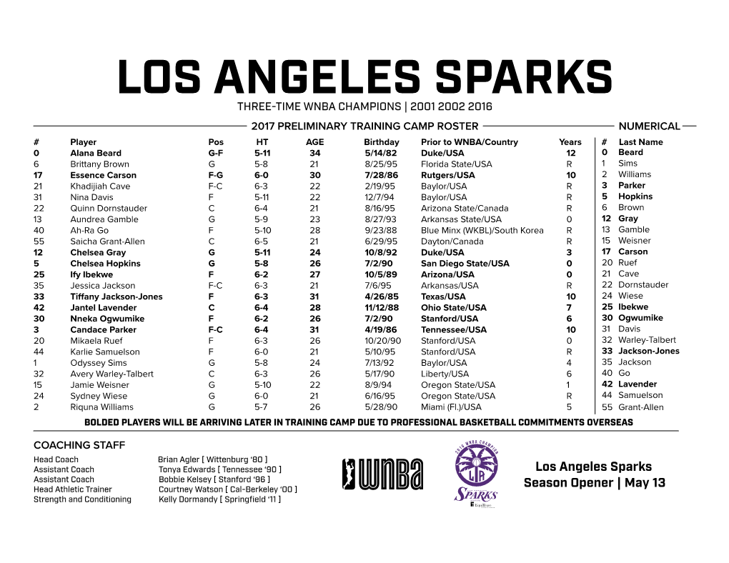 Los Angeles Sparks