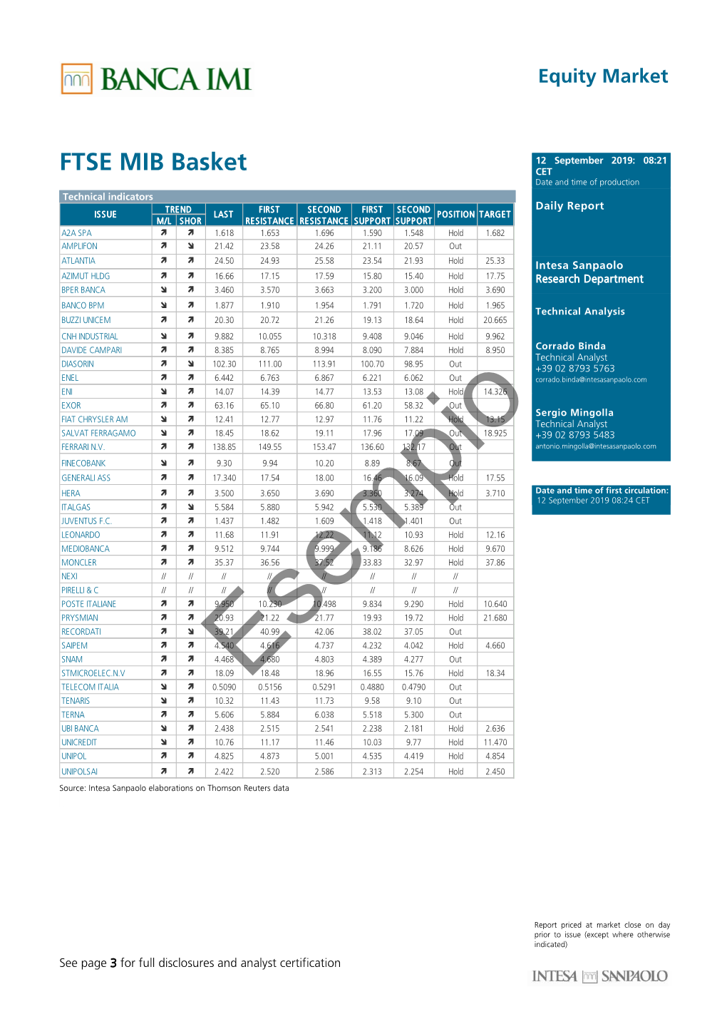 Paniere FTSE