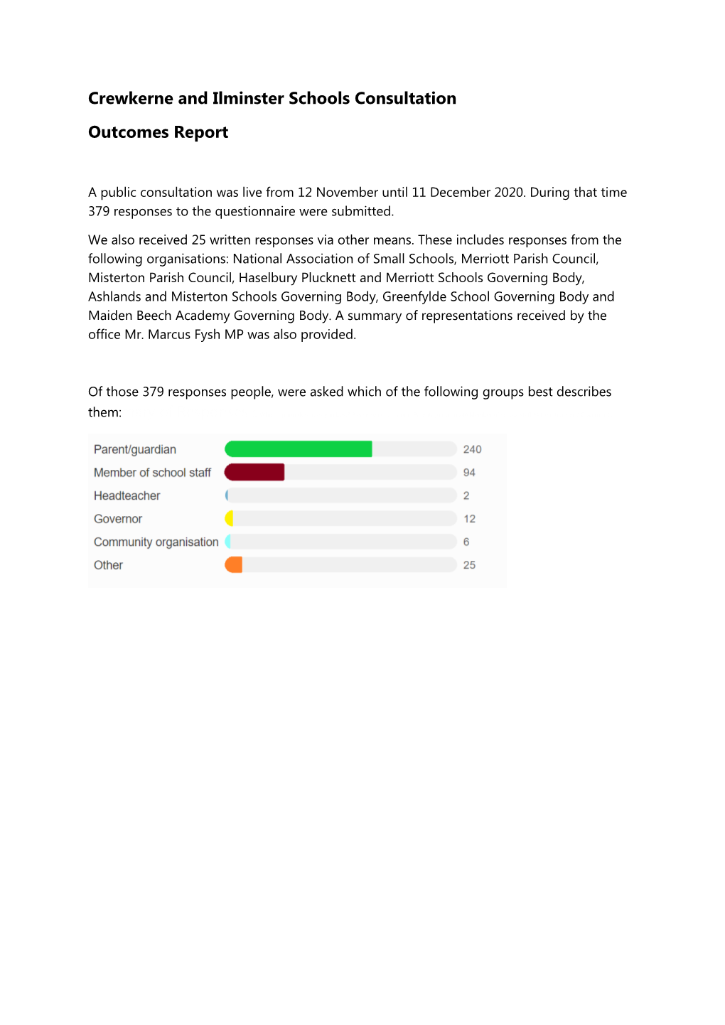 Crewkerne and Ilminster Schools Consultation Outcomes Report