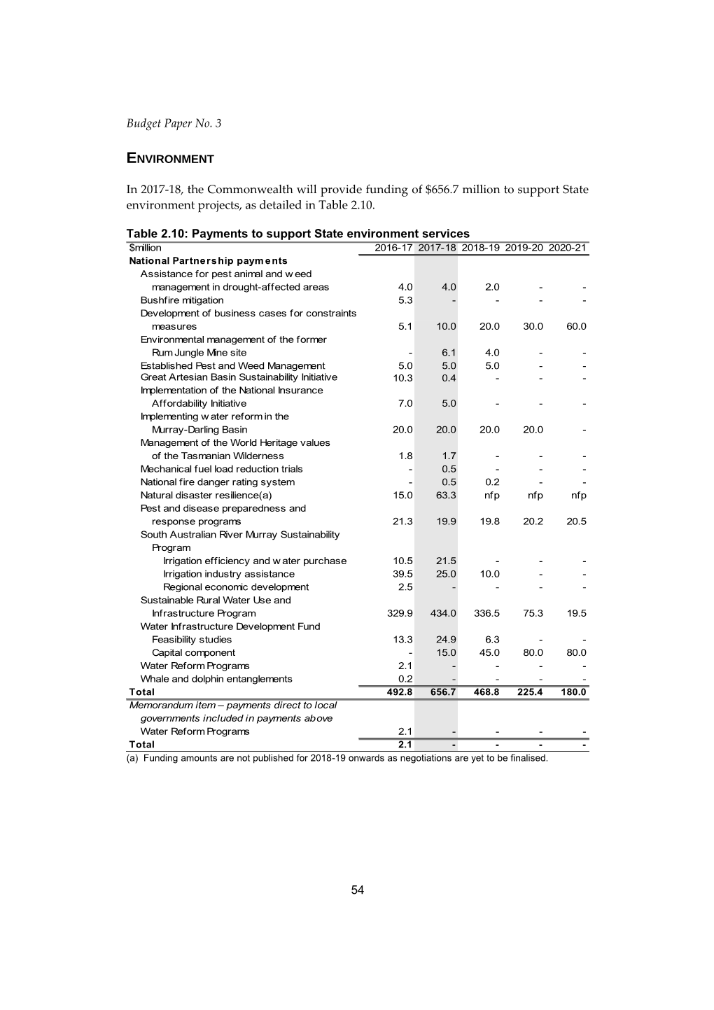 Budget Paper No. 3: Federal Financial Relations 2017-18 - Part 2: Payments for Specific Purposes