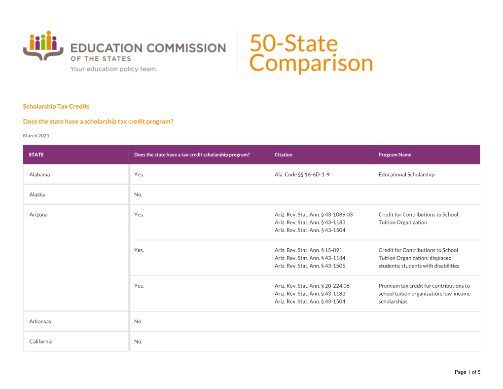 Scholarship Tax Credits Does the State Have a Scholarship Tax Credit