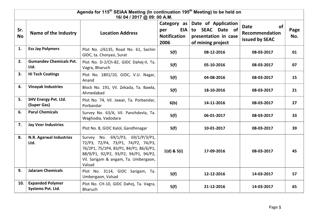 Sr. No Name of the Industry Location Address Category As Per EIA