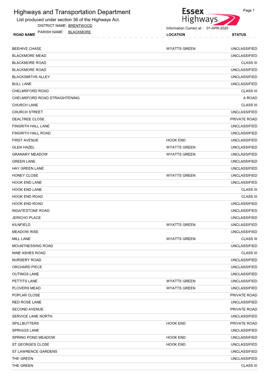 BRENTWOOD Information Correct at : 01-APR-2020 PARISH NAME: BLACKMORE ROAD NAME LOCATION STATUS