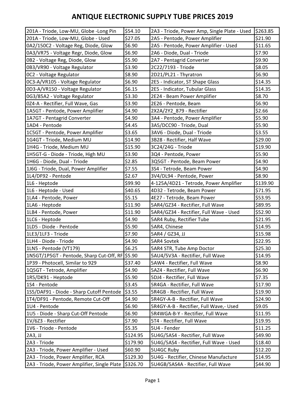 Antique Electronic Supply Tube Prices 2019