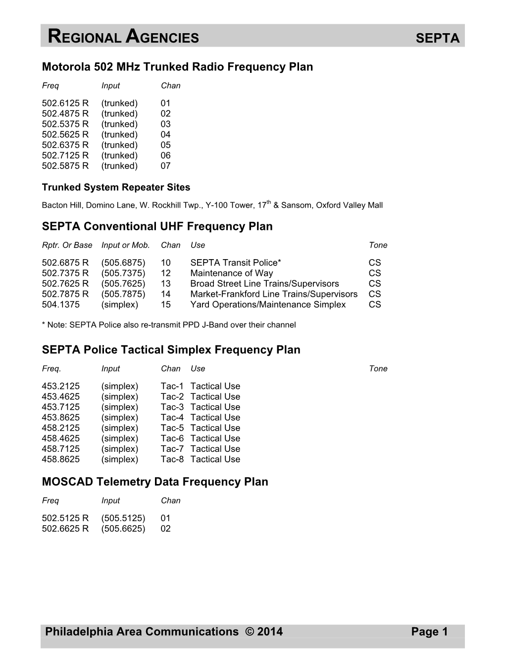 Regional Agencies Septa