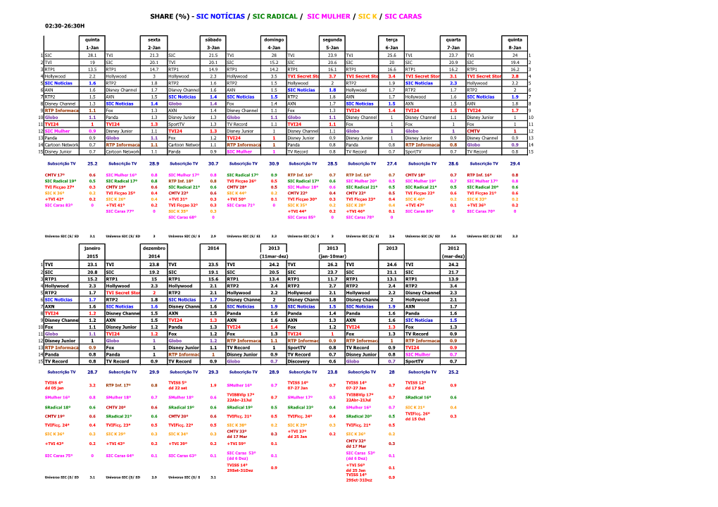 Sic Notícias / Sic Radical / Sic Mulher / Sic K / Sic Caras 02:30-26:30H