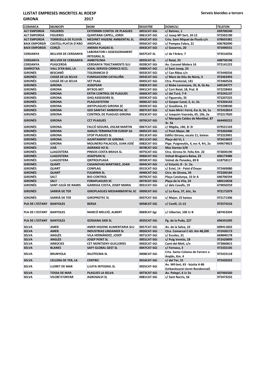 Llistat Empreses Inscrites Al Roesp Girona 2017