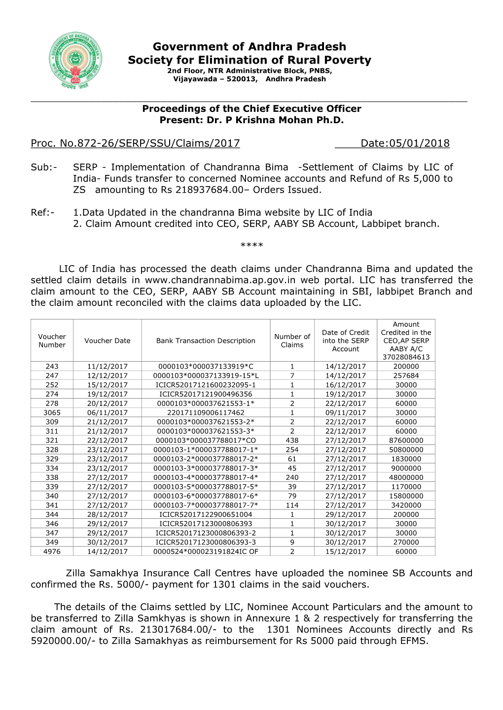 Government of Andhra Pradesh Society for Elimination of Rural Poverty 2Nd Floor, NTR Administrative Block, PNBS, Vijayawada – 520013, Andhra Pradesh