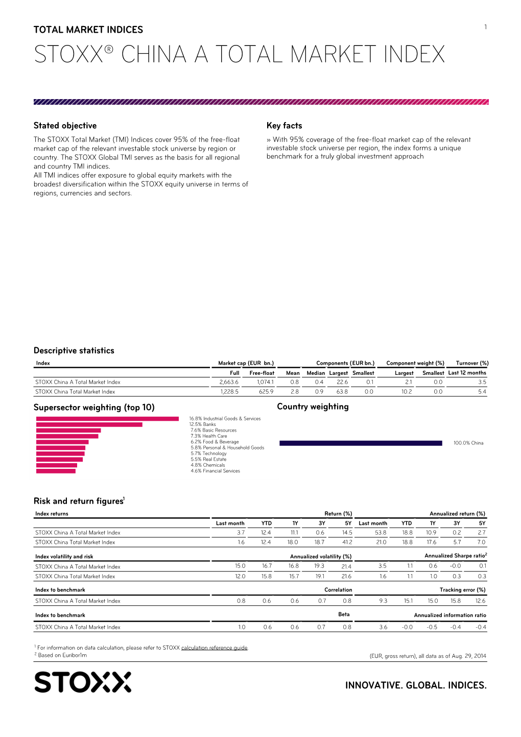 Stoxx® China a Total Market Index