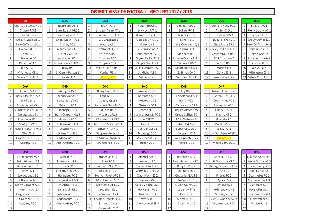 District Aisne De Football - Groupes 2017 / 2018