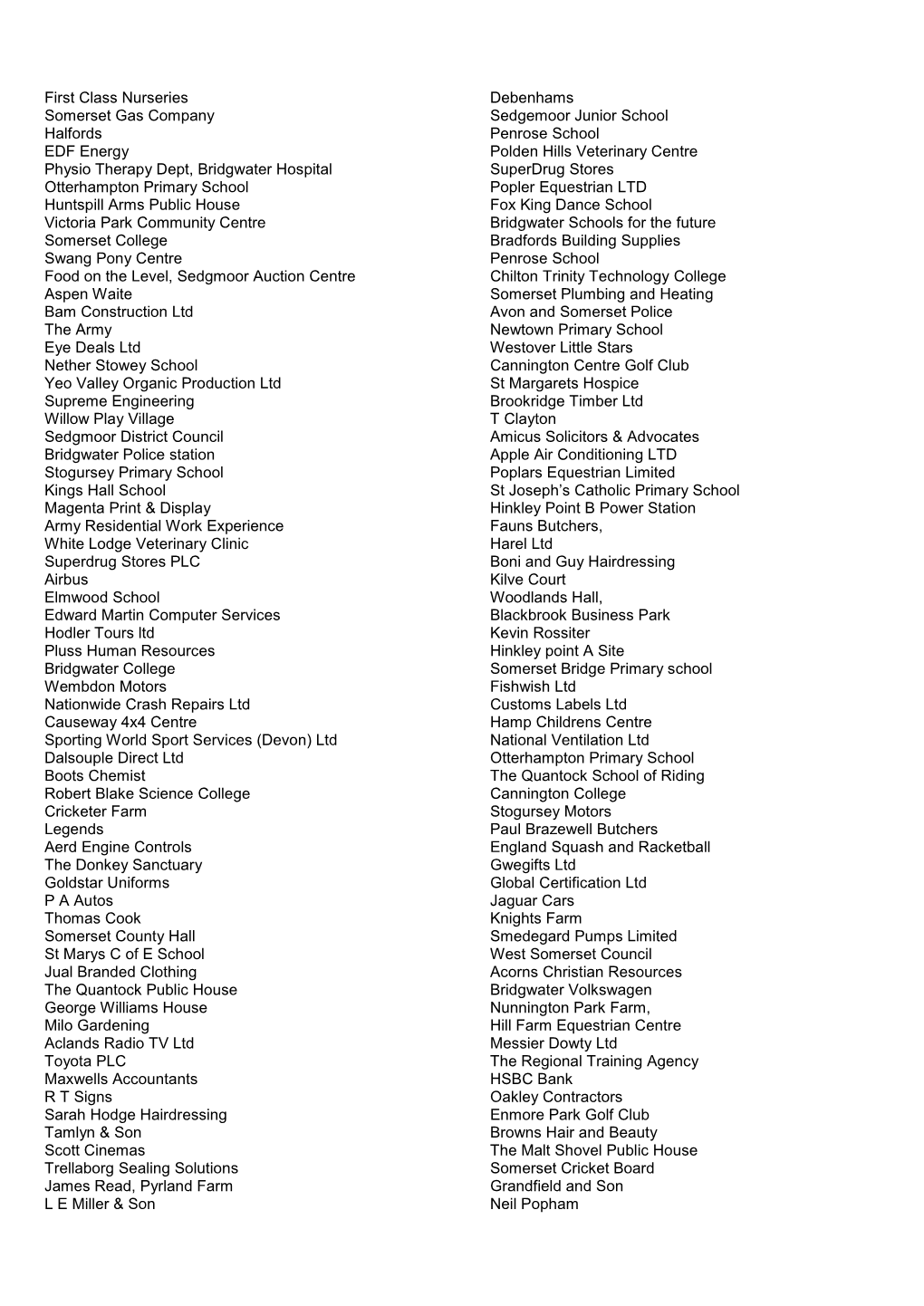 First Class Nurseries Somerset Gas Company Halfords EDF Energy