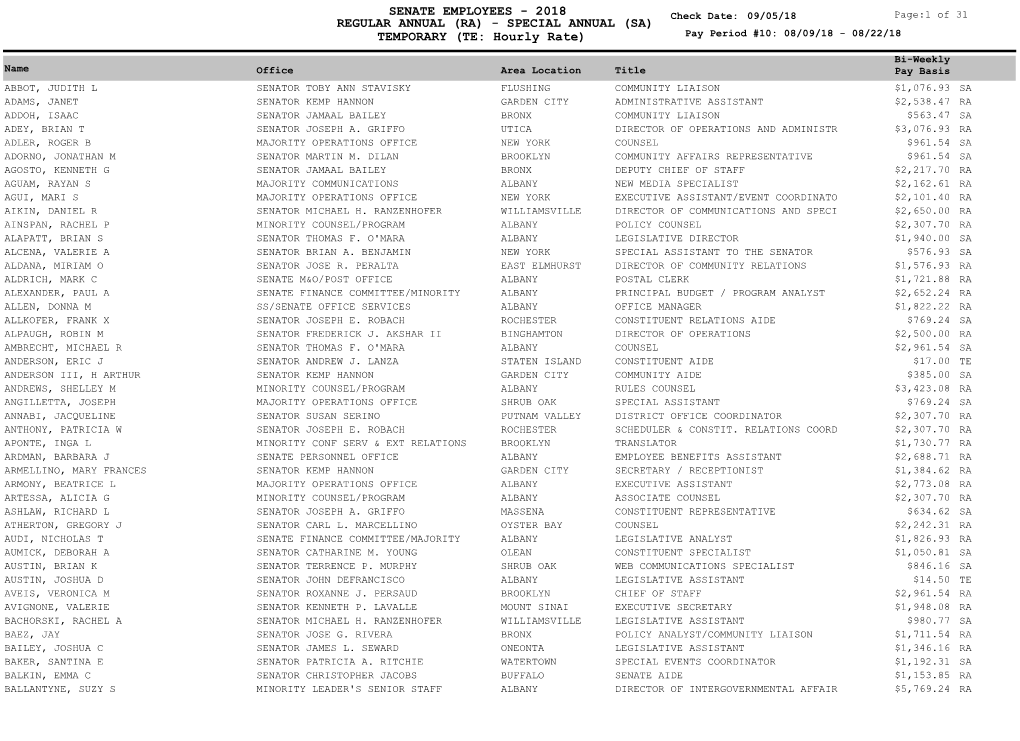 SENATE EMPLOYEES - 2018 Check Date: 09/05/18 Page:1 of 31 REGULAR ANNUAL (RA) - SPECIAL ANNUAL (SA) TEMPORARY (TE: Hourly Rate) Pay Period #10: 08/09/18 - 08/22/18