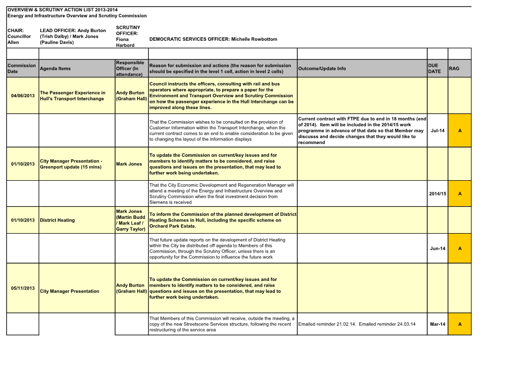 Overview & Scrutiny Action List 2013-2014