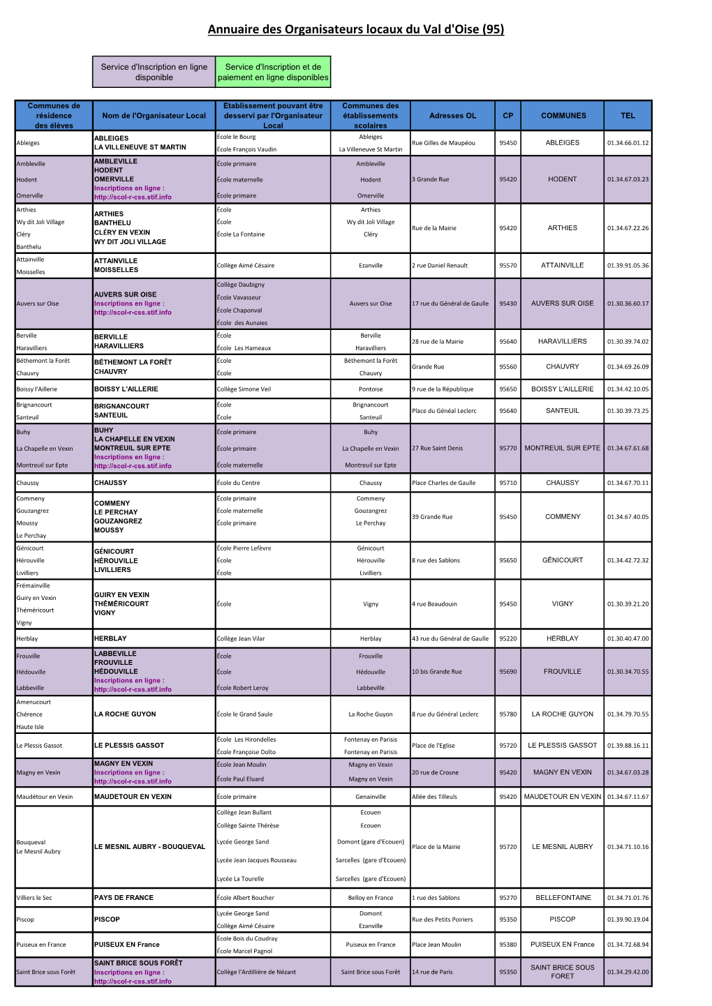 Annuaire Des Organisateurs Locaux Du Val D'oise (95)