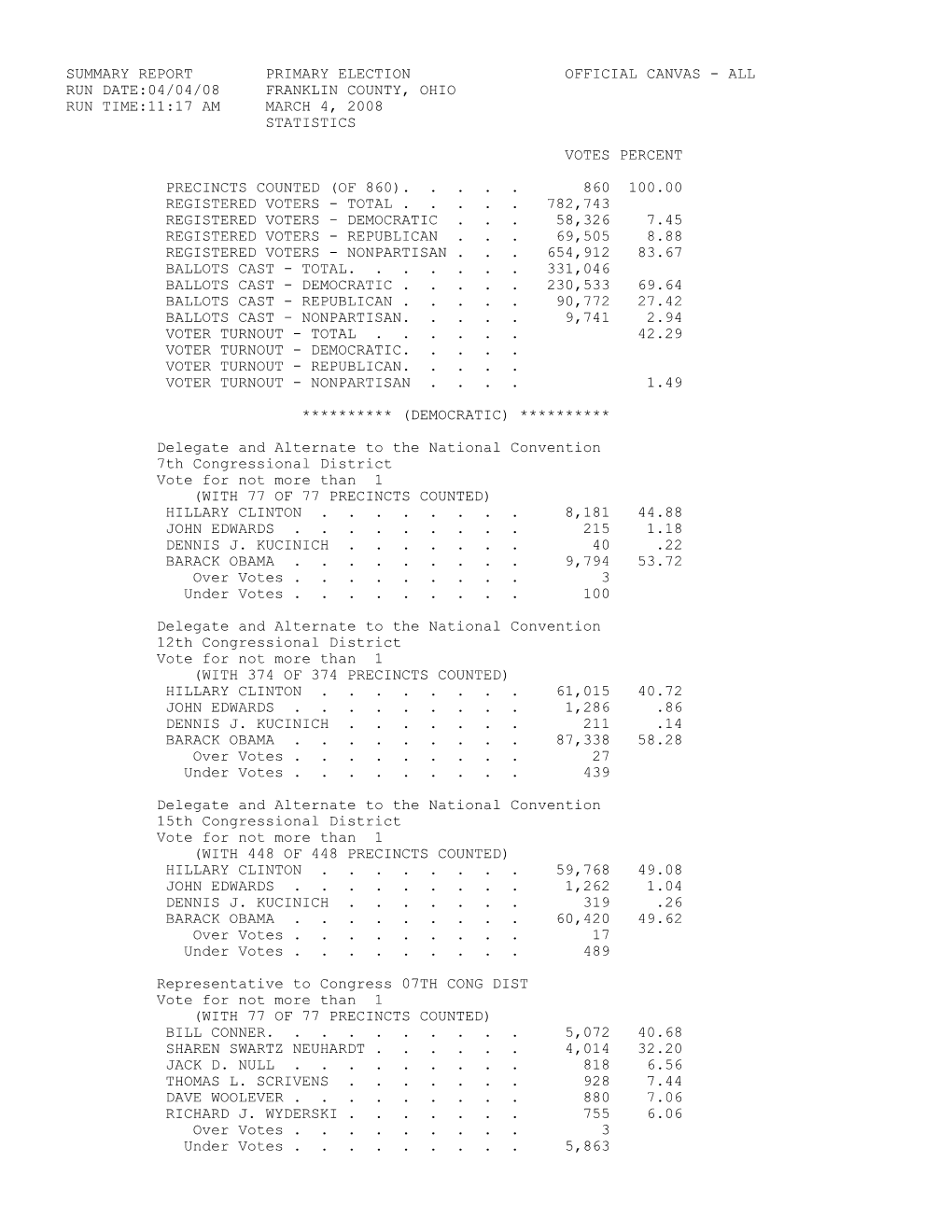 Official-Summaryresultsprimary PRIMARY2008 (PDF)