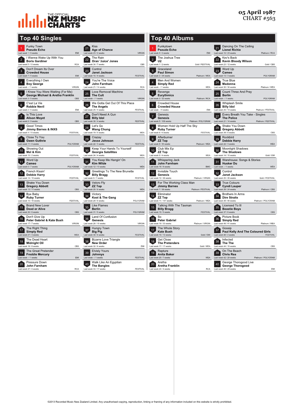 Top 40 Singles Top 40 Albums