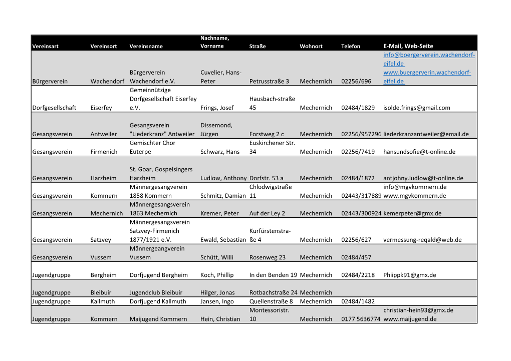 Vereine Nach Art in Mechernich Ã¼berarbeitet April 2020