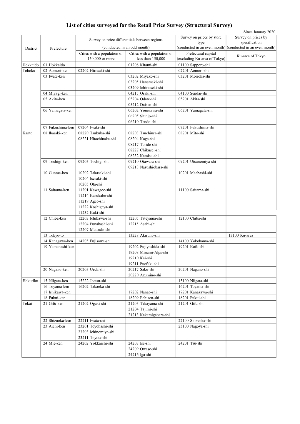 138 Cities(Since January 2020)(PDF:155KB)