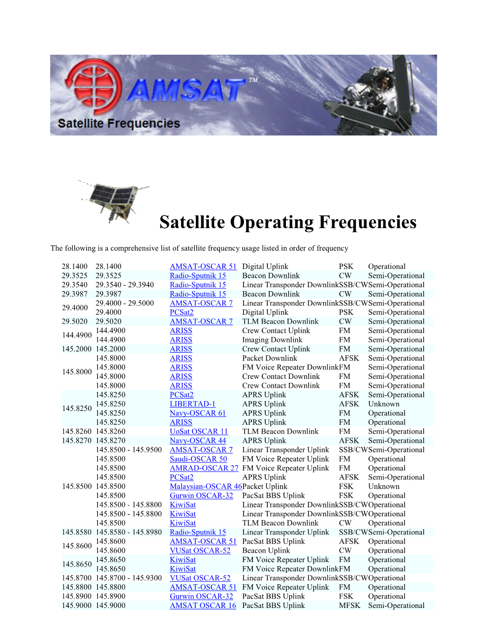 Satellite Operating Frequencies