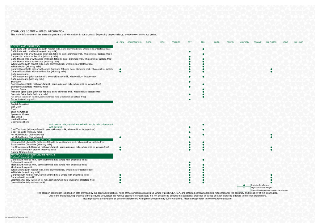 STARBUCKS COFFEE ALLERGY INFORMATION This Is the Information on the Main Allergens and Their Derivatives in Our Products. Depend