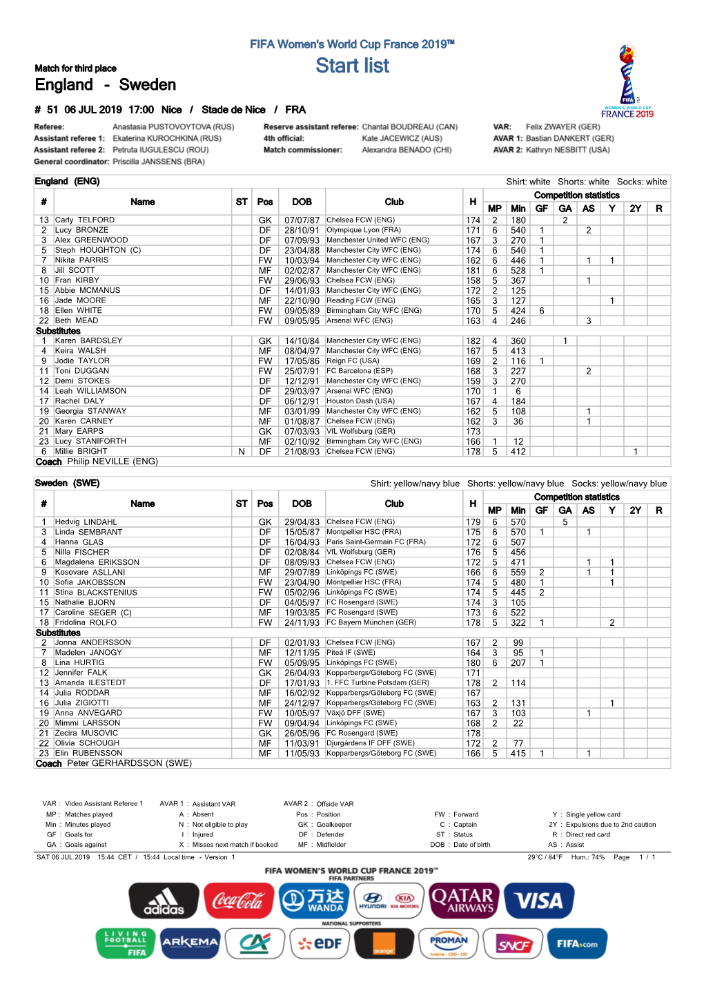 Start List England - Sweden