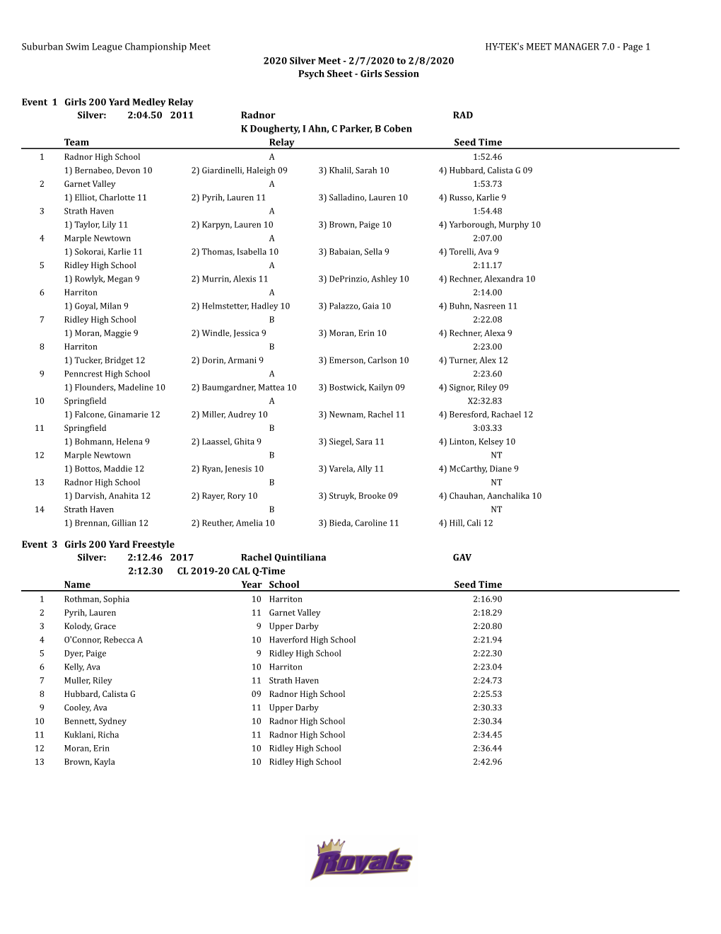 Suburban Swim League Championship Meet HY-TEK's MEET MANAGER 7.0 - Page 1 2020 Silver Meet - 2/7/2020 to 2/8/2020 Psych Sheet - Girls Session