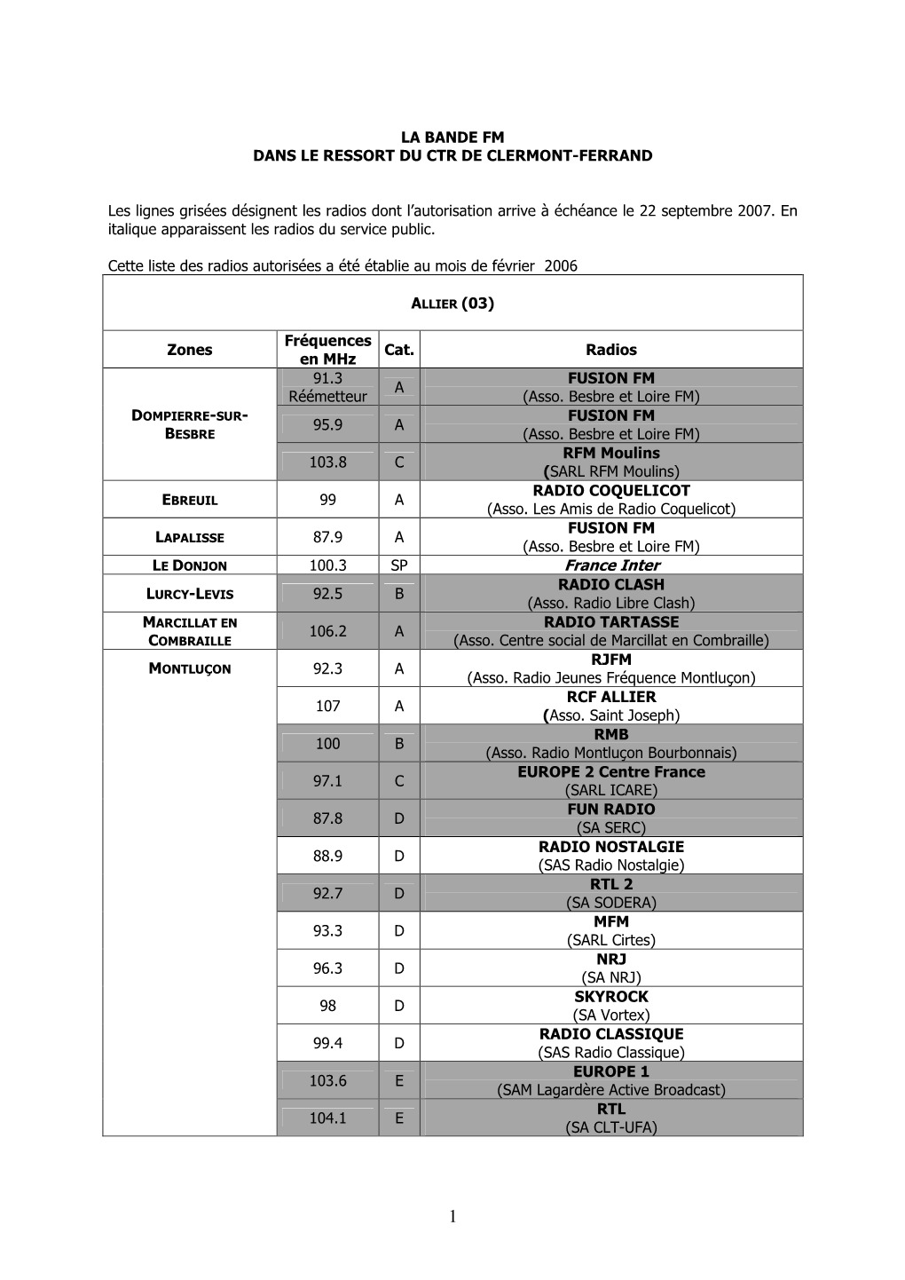 Texte De Consultation Publique Région Auv. Lim