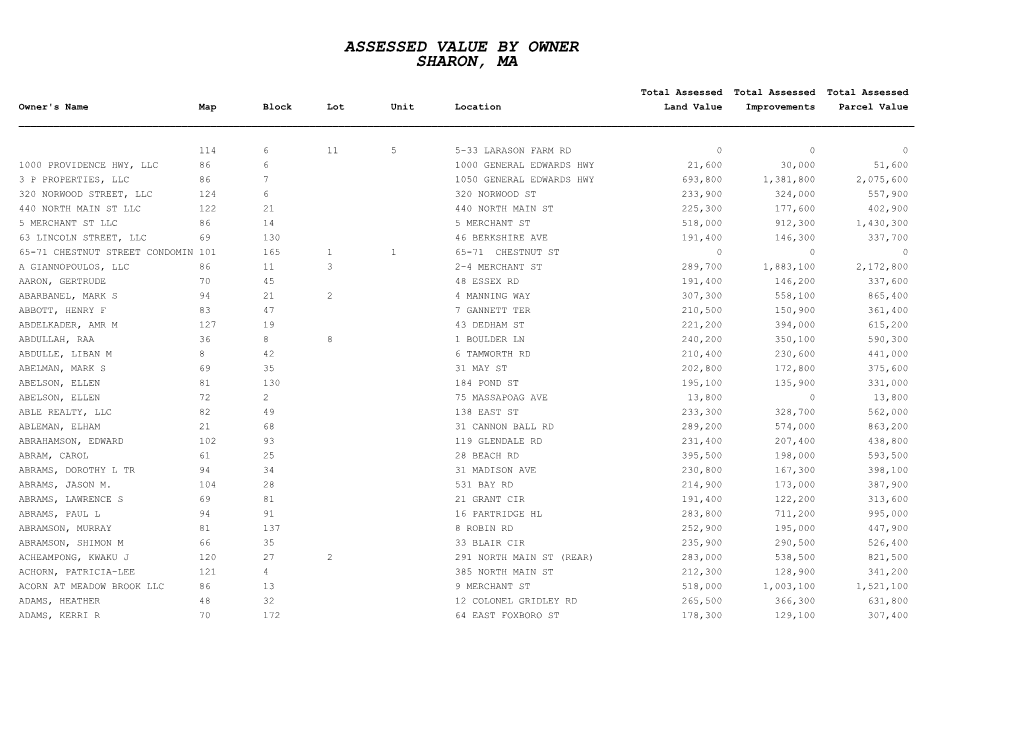 Assessed Value by Owner Sharon, Ma