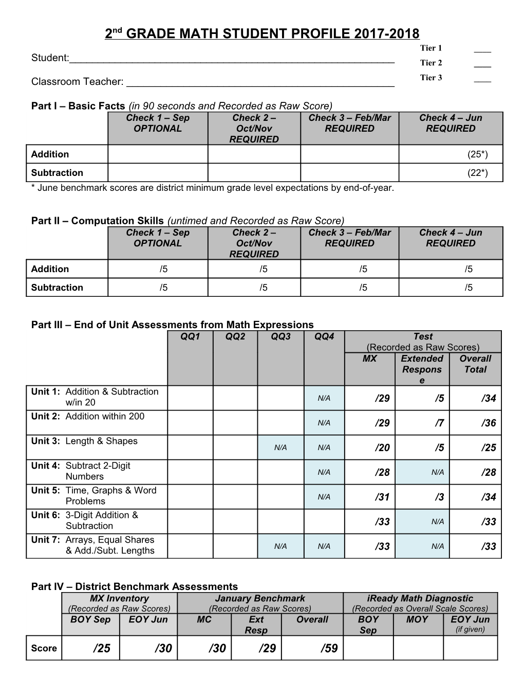 February Math Progress Report