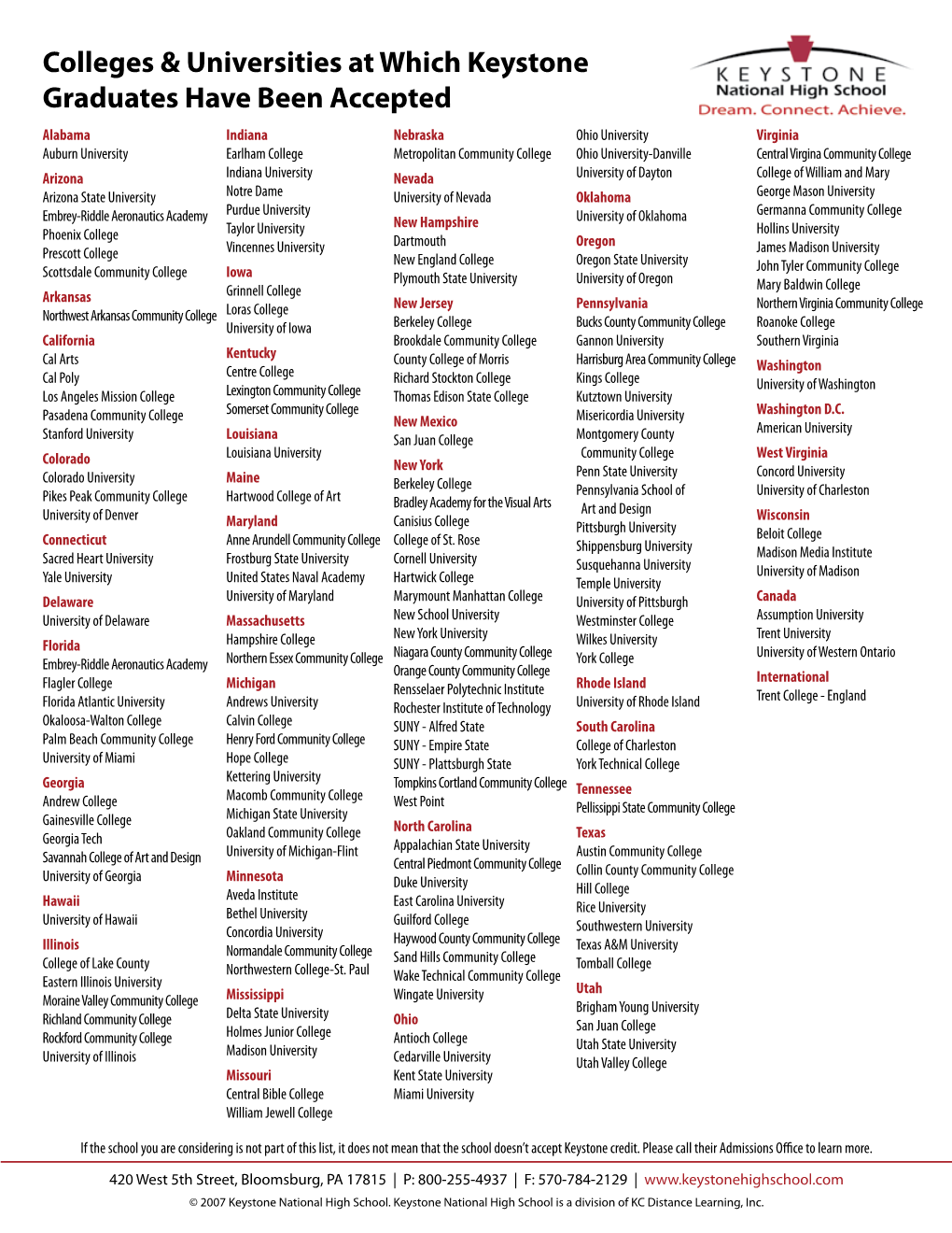 Colleges & Universities at Which Keystone Graduates Have Been