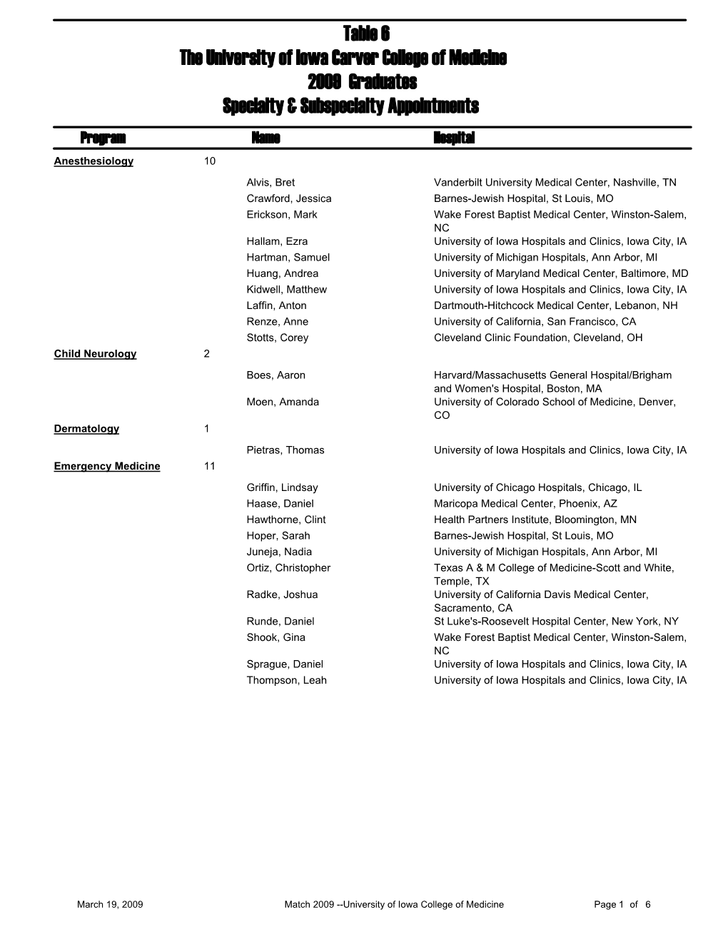 2009 Match by Specialty.Pdf