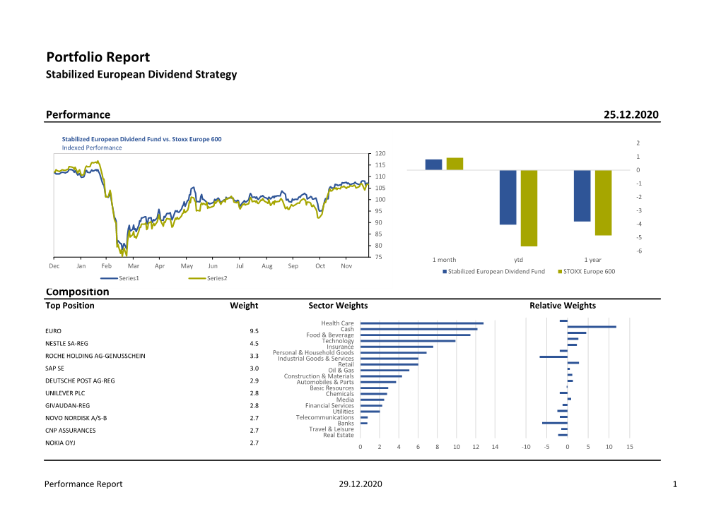 Portfolio Report Stabilized European Dividend Strategy