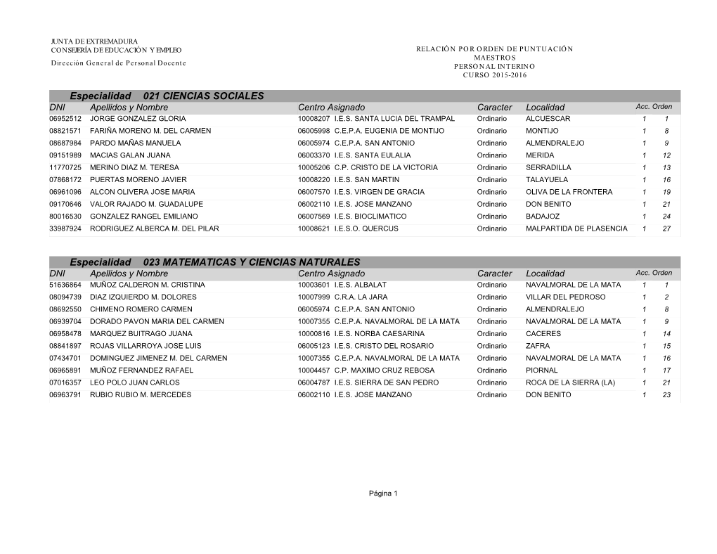 Especialidad Especialidad 021 CIENCIAS SOCIALES 023