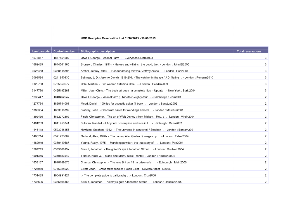 HMP Grampian Reservation List 01/10/2013 - 30/09/2015