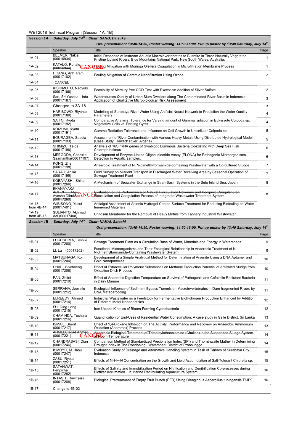 WET2018 Presentation Time Table