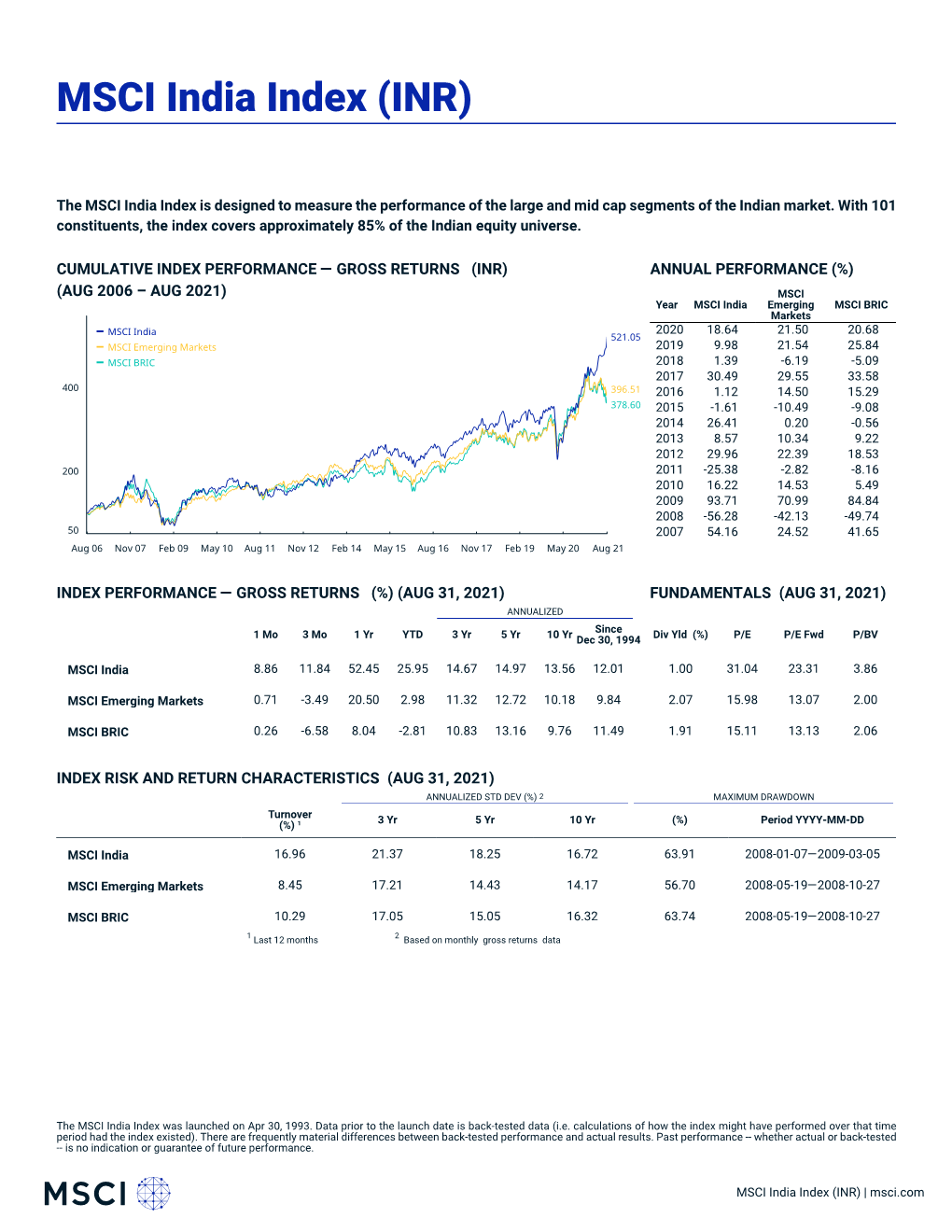 MSCI India Index (INR)