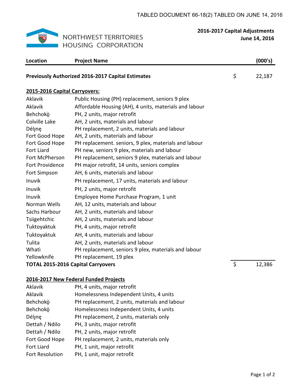 Northwest Territories Housing Corporation 2016-2017 Capital Adjustments