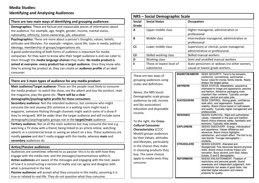 Identifying and Analysing Audiences NRS – Social Demographic Scale