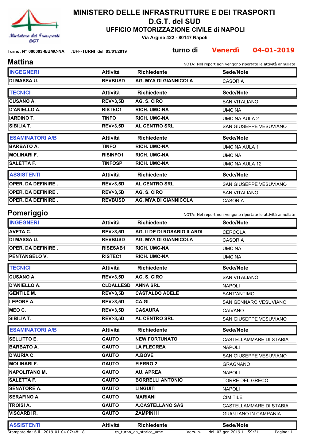 MINISTERO DELLE INFRASTRUTTURE E DEI TRASPORTI D.G.T. Del SUD Mattina Pomeriggio