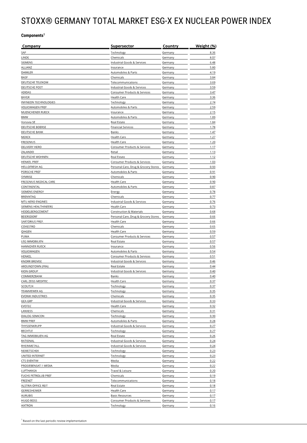 Stoxx® Germany Total Market Esg-X Ex Nuclear Power Index