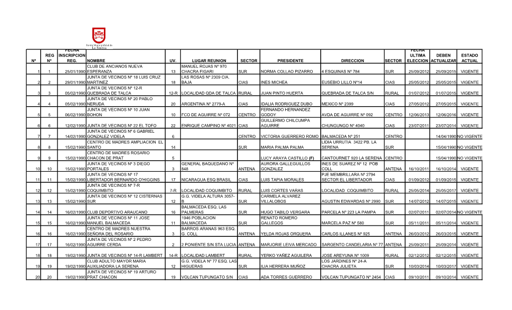 Nª Reg Nº Fecha Inscripcion Reg. Nombre Uv. Lugar