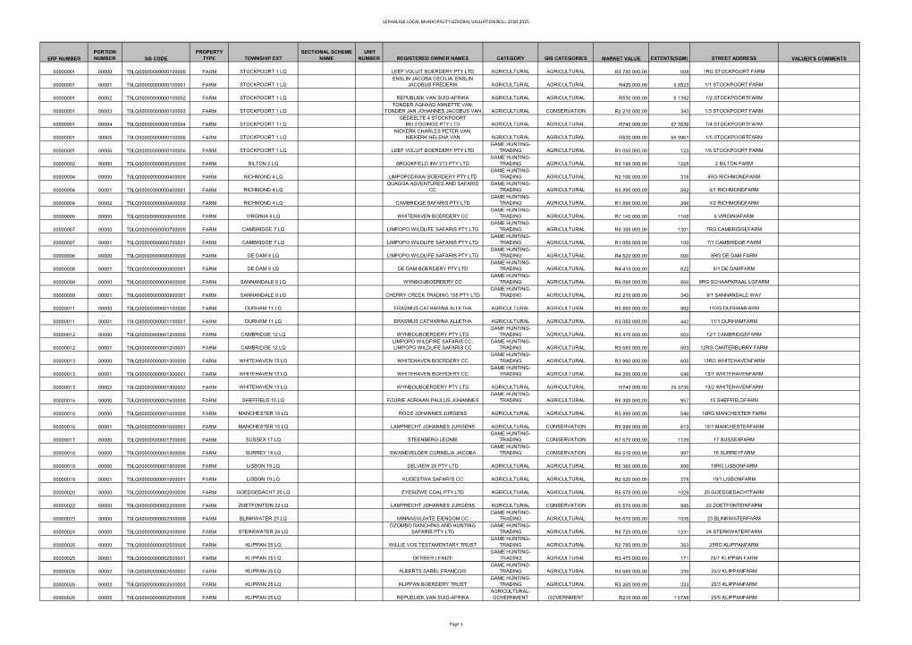 Lephalale Local Municipality General Valuation Roll 2020-2025