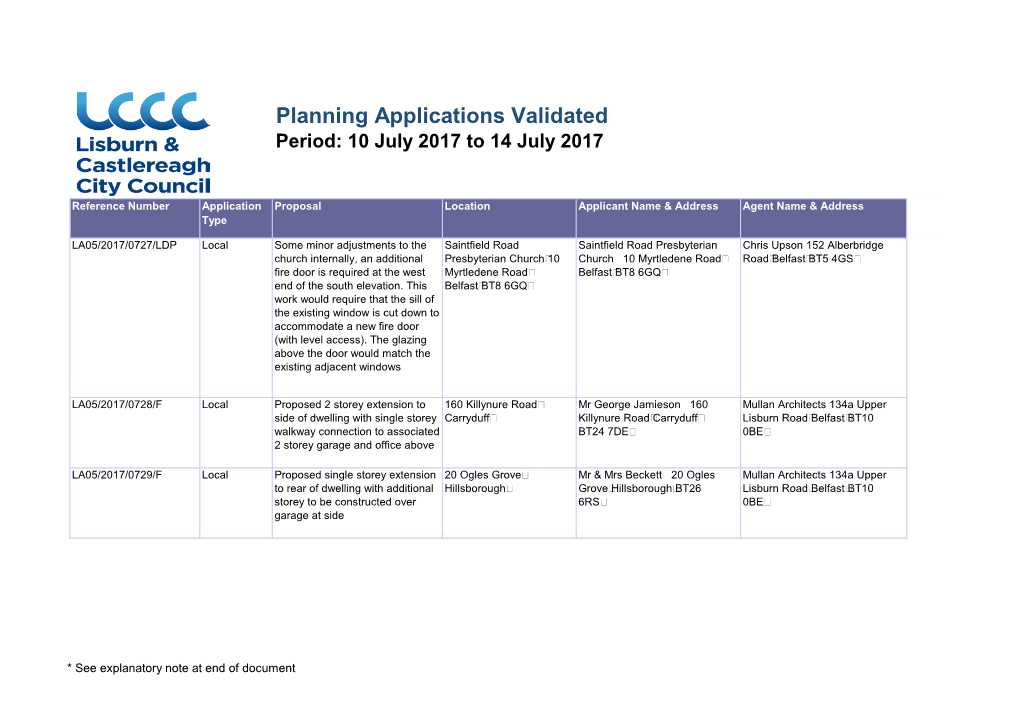 Planning Applications Validated Period: 10 July 2017 to 14 July 2017