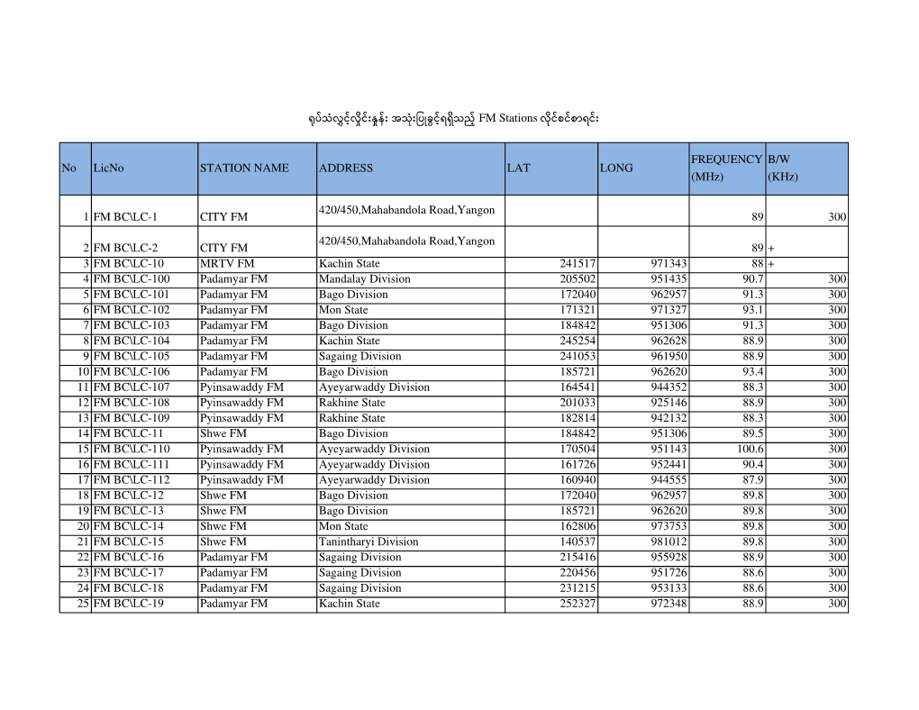 No Licno STATION NAME ADDRESS LAT LONG FREQUENCY (Mhz) B