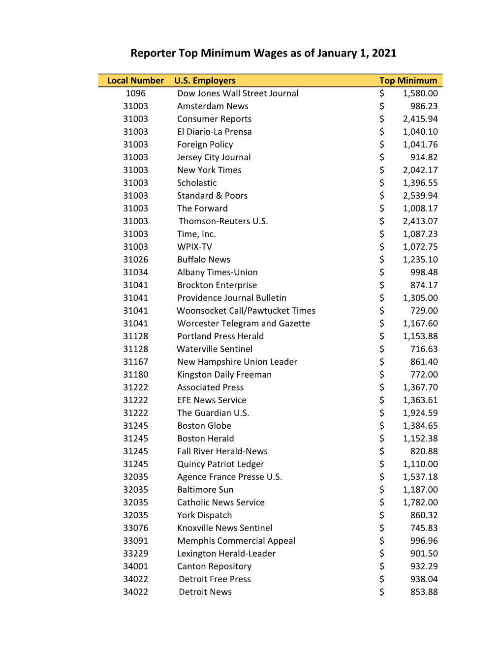 Reporter Top Minimum Wages As of January 1, 2021