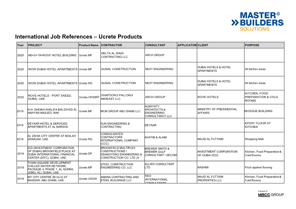 International Job References – Ucrete Products