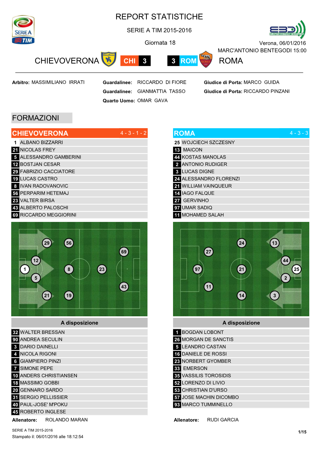 Report Statistiche Chievoverona Roma