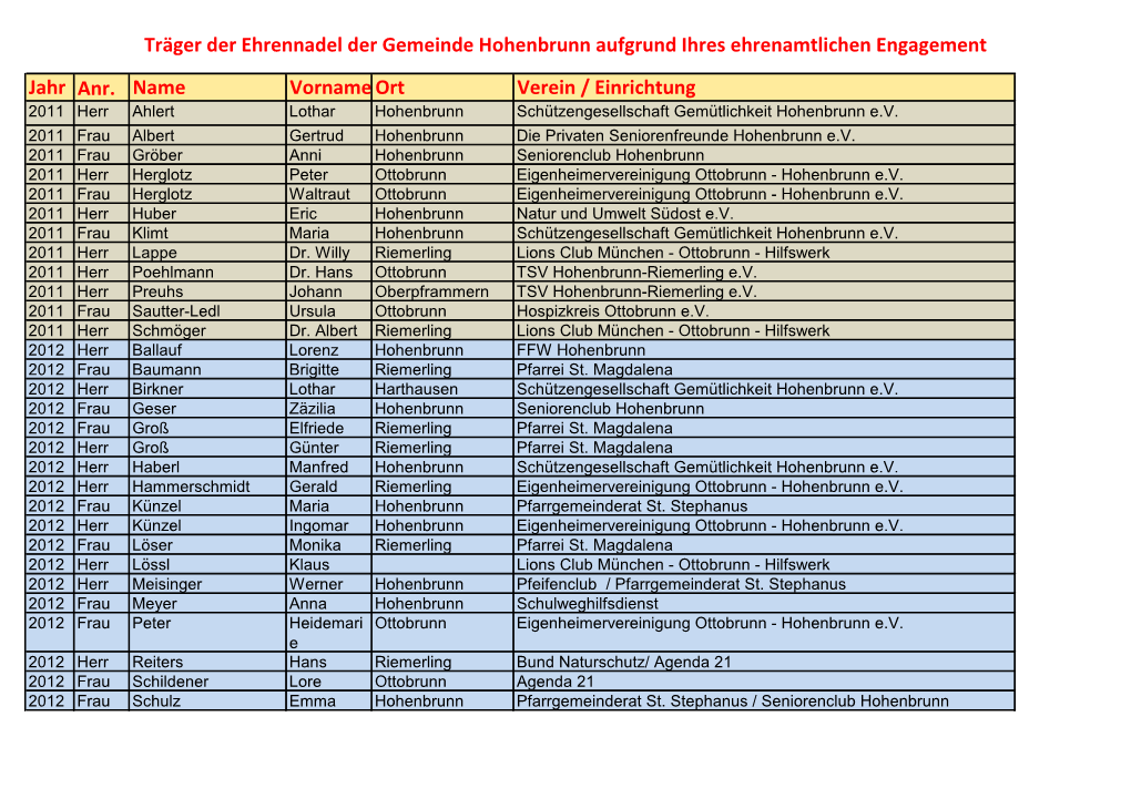 Träger Der Ehrennadel Der Gemeinde Hohenbrunn Aufgrund Ihres Ehrenamtlichen Engagement