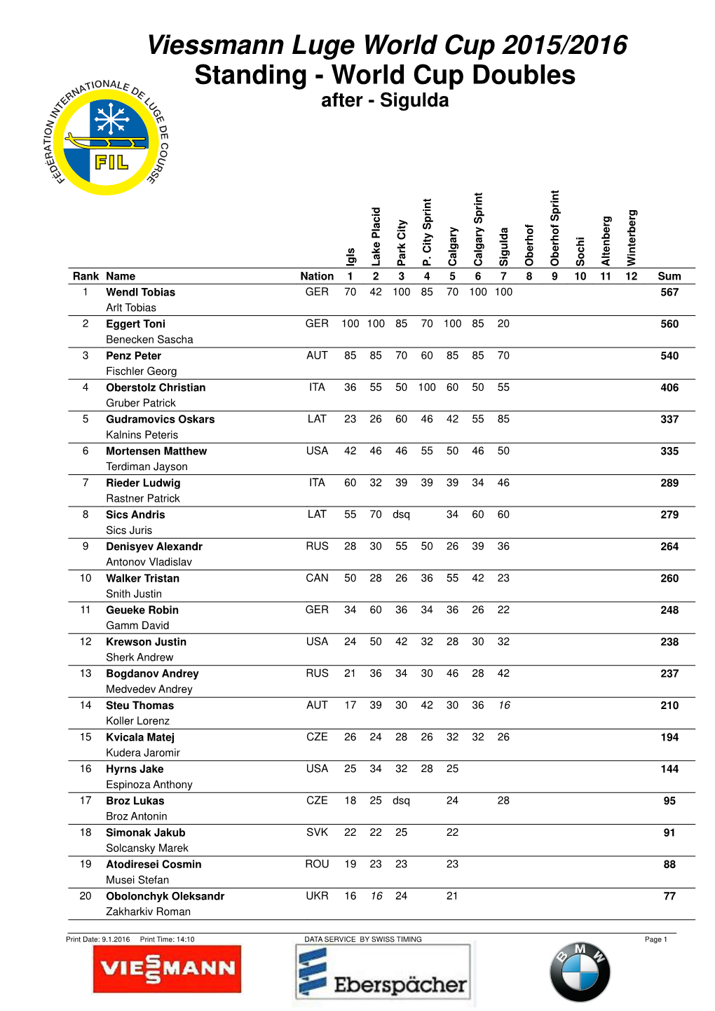 Viessmann Luge World Cup 2015/2016 Standing