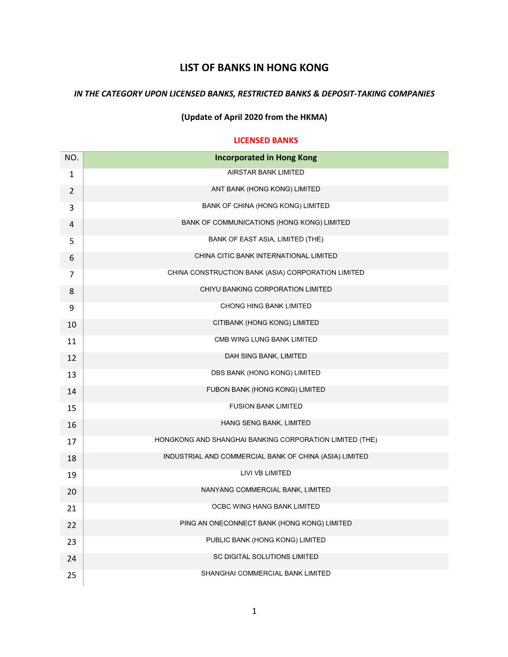 List of Banks in Hong Kong